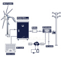 Powerwall -Batteriespeichereinheit 10 kWh LifePO4 Batteriezelle